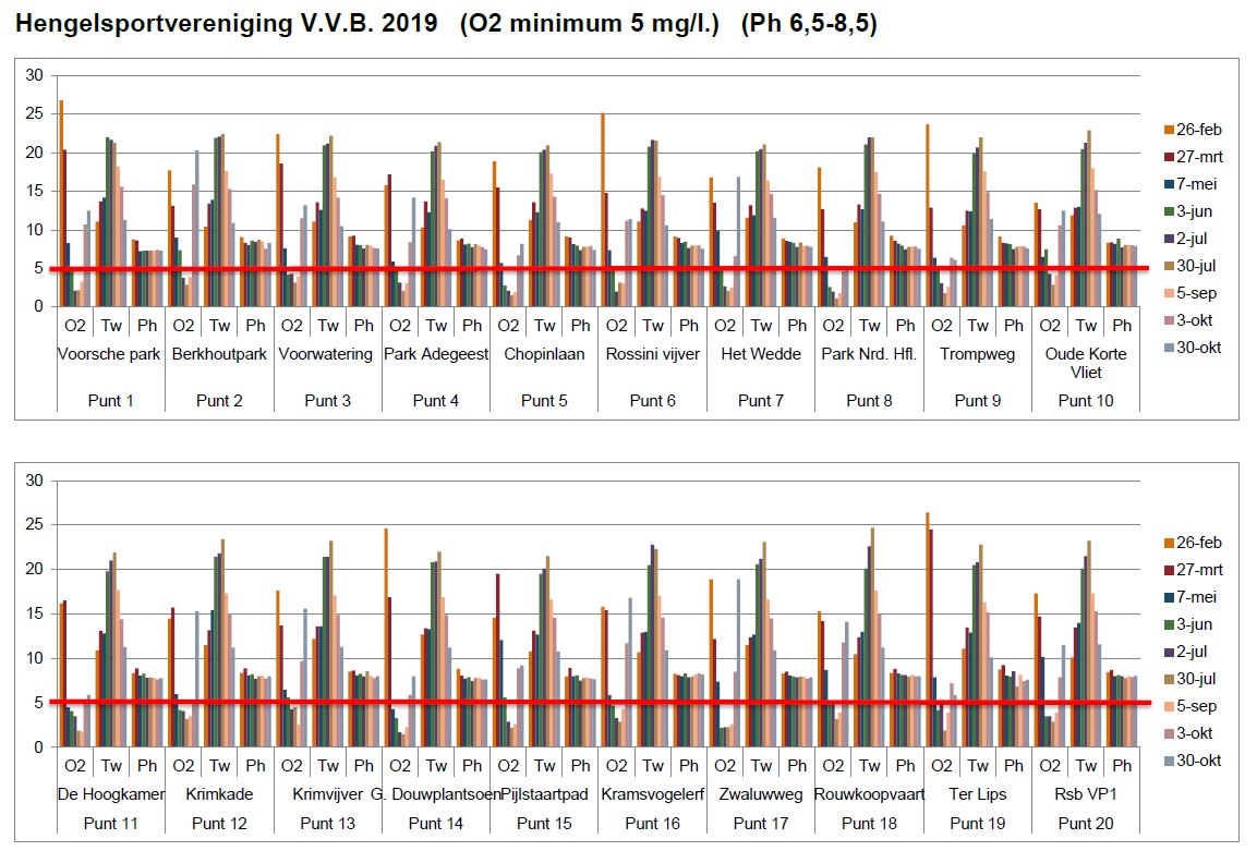 waterkwaliteit 2019 jaaroverzichtjpg